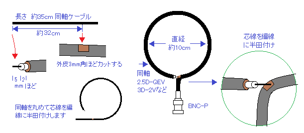 VHF対応受信用微小ループアンテナの構成図