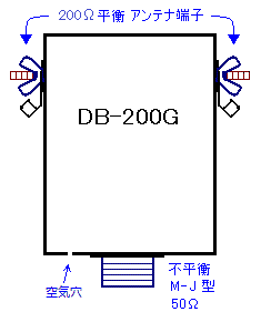 DB-200GO}