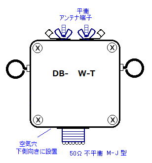 DB-WT図