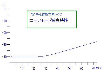 DCF-MP50TEL-2C}