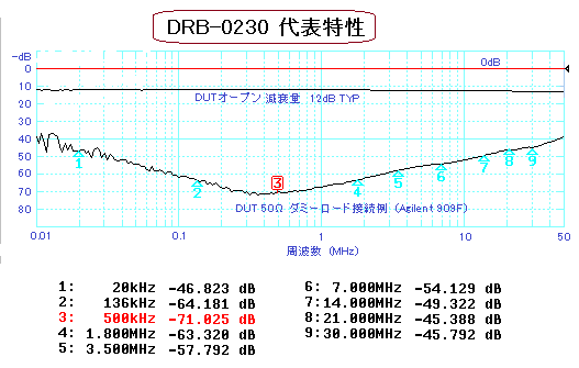 DRB-0230\}