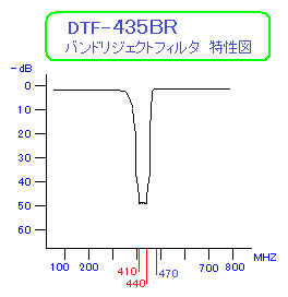 DTF-435BR}