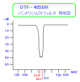 DTF-485BR 特性図