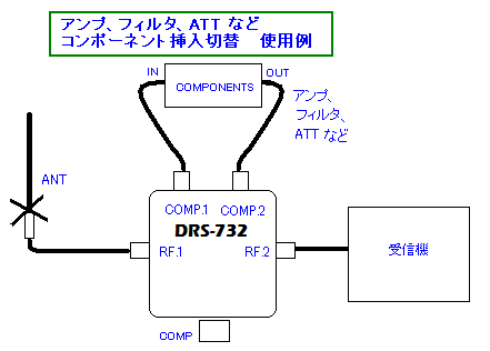DRS-732 接続例　1