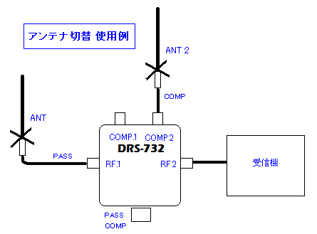 DRS-732ڑ@2