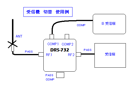 DRS-732ڑ@3