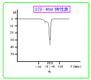 DTF-458W}