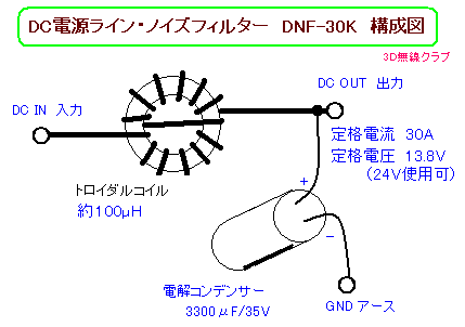 Dc電源ライン ノイズフィルター Dnf 30k 13 8v 30a の作り方 3d無線クラブ