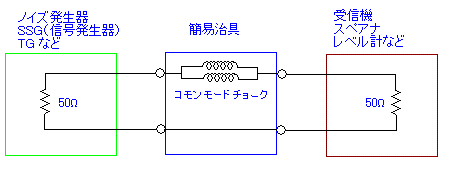 No 62 コモン モード チョーク測定治具の作り方 3d無線クラブ