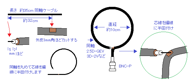 Vhf帯 Fm Airband 対応 微小ループアンテナの作り方 3d無線クラブ