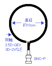 VHF(FM AIR BAND)対応微小ループアンテナ構成外観