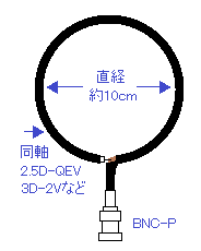 自作 fm アンテナ