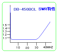 DB-450BCL