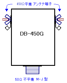 DB-450GO`}