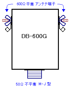 db-600g