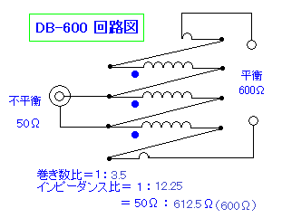 DB-600GH}