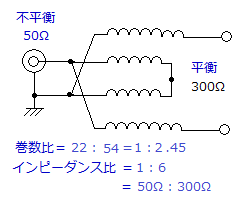 kairozu