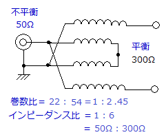 kairozu 