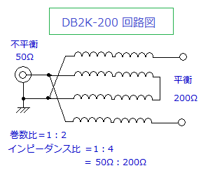 db2k-200H}