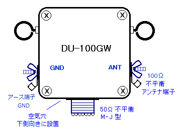 DU-100GW