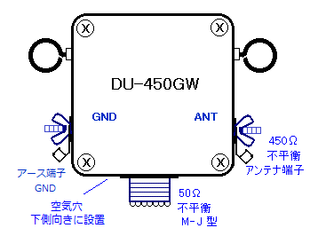 DU-450GWOϐ}