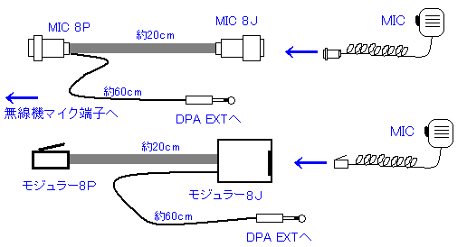 DPA-EM 構成図