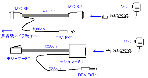 DPA-EM \}