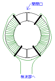 ke5