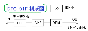 DFC-91F \}