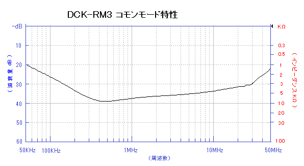 DCK-RM3}