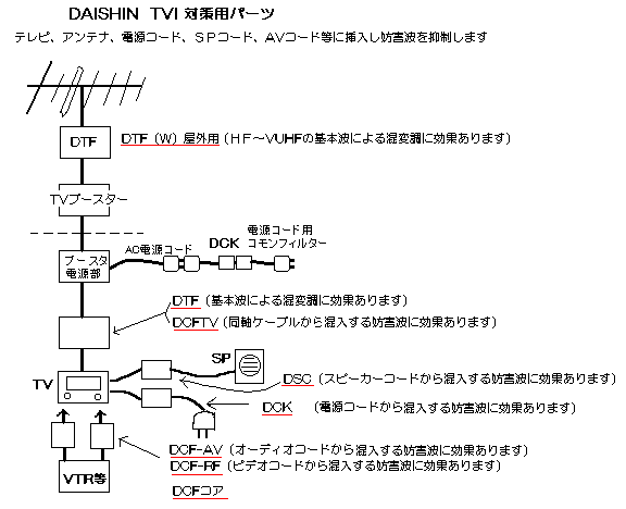 TVI΍p[c}